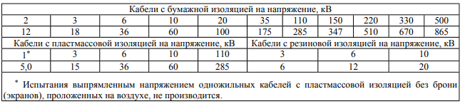 Силовые кабельные линии