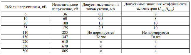 1.8.40. Силовые кабельные линии